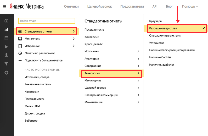 Анализ эффективности лендинга: 5 способов найти узкие места и точки роста